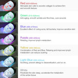 BOX-7 Colors LED Facial Beauty Mask Photon Therapy Skin Rejuvenation Face Acne Treatment Home Use LED Light Skin Care SPA Salon