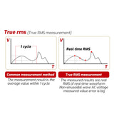 DIGITAL MULTIMETER Professional Auto Tester True Rms 6000 Counts multimeter ultrathin intelligent OHM NCV Voltage meter