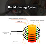 1000W Handheld High Frequency Flameless Electromagnetic Induction Heater Kit With 3 Piece Coils For Auto Use Bolt Remover Repair