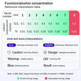 Car Digital Breath Alcohol Tester Breathalyzer Non-Contact Detection Alcohol Tester Dedicated Alcohol Alcohol Breath L0J8