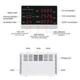5-In-1 Air Quality Monitor Home Air Quality Detector Pollution Tester CO/CO2/HCHO/AQI/TVOC Real-time Monitoring With LED Screen