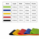 5Pcs/Set Yoga Resistance Rubber Bands Fitness Elastic Bands 0.3mm-1.1mm Training Fitness Gum Pilates Sport Crossfit Workout