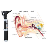 Home Physician Ear Care Diagnostic Set 8 Tips Pocket Otoscope 3X True View Full Spectrum for Adult Child CE Approved