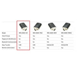 Electronic Lock With Unlock Records, Smart Lock Without Power, Padlock For Warehouse, Passive Electronic Smart Lock