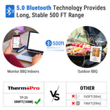 ThermoPro TP25 150M Wireless Smart Bluetooth-Connected Kitchen Cooking Meat Thermometer 4 Probes BBQ Oven Digital Thermometer