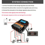 PWM Solar Charge Controller 12V 24V 30A Solar Controller Solar Panel Battery Regulator Dual USB 5V LCD Display