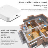 Tu-ya ZigBee 3.0 Wireless Gate-way Intelligent Home Life Multifunction Equipment Linkage Central Control Work with Alexa Google