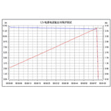 EBD-A20H Electronic Charge Battery Power Supply Capacity Head Charge Tester Unloading Equipment Discharge Meter