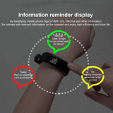 Waterproof Pedometer Smart Blood Pressure Monitor Heart Rate Fitness Tracker Pedometer Running Step Counter Wrist Watch 115Plus