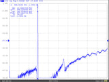868MHz SAW BPF Bandpass Filter