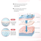 Mini Air Compressor Beauty Kit Air-Brush Paint Spray Gun Airbrush For Nail Art Tattoo Craft Cake Face Nano Fog Mist Sprayer