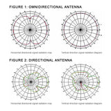 4G LTE Antenna 3G 4G External Antennna Outdoor Antenna With 5m Dual SlIder CRC9/TS9/SMA Connector For 3G 4G Router Modem