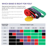 Lixada 5 Packs Pull Up Assist Bands Set Resistance Loop Bands Powerlifting Workout Exercise Stretch Bands with Door Anchor Foam