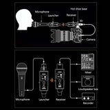 1 Pair Microphone Wireless System UHF DSP Transmitter &amp;Receiver with Mic/Line 2 Modes Built-in Lithium Battery for Condenser Mic