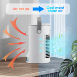 USB Powered Table Air Cooler Mini Portable Cold Water Conditioner Electric Cooling Mist Fan Air Conditioning for Home Room 500ML