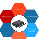 H.265 H.264 HDMI-compatible Video o Wifi Encoder Network TV TF Storage HDMI Encoder H.265 for Live Streaming Broadcast(EU Plug)