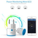 PLUS EU Smart Power Plug Socket Home Automation Alarm System Z Wave 868.4MHz Video Frequency