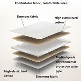 220V Electric Heater Intelligent Constant Electric Blanket Heating Carpets Heated Mat Temperature Adjustable