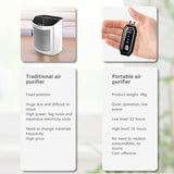 Mini Air Purifier Home Portable 800Mah Battery 120 Million Negative Ion Ionizer Gift Car Hanging Neck Air Purifier