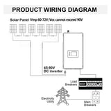 1000W MPPT Solar Panels Battery on Grid Tie Inverter Limiter for Home PV Power System DC45V~90V / DC22V~60V to AC230V