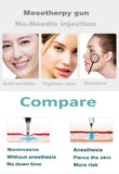 Noninvasive Nebulizer Hyaluronic Acid Syringe Needle Free Pen Hyaluronic Acid Micro Injector Skin Care Rejuvenation Whitening