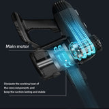 New Handheld Wireless Vacuum Cleaner 10kPa For Home Car 2200mAh Floor Mop Carpet Cleaning Broom Electric Vacuum Cleaner Devices