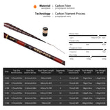 Goture Carbon Fiber Telescopic Fishing Rod Kit 3.0-7.2M Stream Fishing Rod with Spare Tips, Fishing Float Rig Set vara de pesca