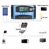 MPPT Dual USB Solar Charge Controller Smart LCD MPPT Tracking 5V/2A Dual USB Output 12V/24V Automatic Identification