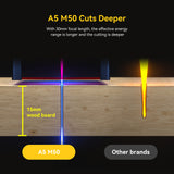 ATOMSTACK A5 M50 Desktop DIY CNC Laser Engraving Cutting Machine with 410x400mm Engraving Area 5.5W Fixed-Focus Ultra-Fine Laser