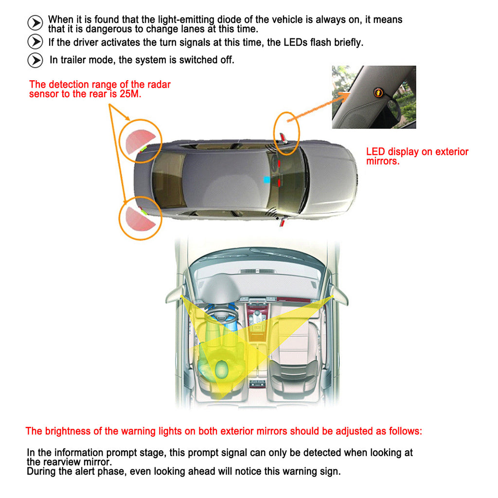 BY-J Blind Spot Monitoring System, 24GHz Millimeter Wave Radar