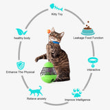 Interactive Dog Cat Toys  Food Ball Food Dispenser Slow feed Playing Training For small big Cat Dog Pet Supplies toys