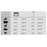 Stainless Steel Oven Safe Roasting Meat Thermometer Poultry Ham Turkey Grill Waterproof Kitchen Food Temperature Gauge with Long