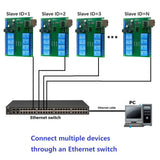 DC 12V 8 Channel Ethernet Relay Network Switch Modbus MQTT TCP UDP Web HTTP RS485/TCP Timer Module ET48A08