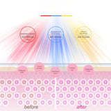 Led Phototherapy Mask Anti-Acne Anti-Wrinkle Facial Spa Instrument Beauty Treatment Instrument Facial Skin Care Tools