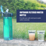 Water Bottle Made of Tritan with Water Filter Lockable Lid BPA Free Water Purifier Bottle for Travel Camping Travel Emergency
