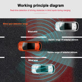 Ultrasonic Car BSD Blind Spot Detection System Millimeter Wave Radar Lane Changing Aided Parking Warning Reversing Radar