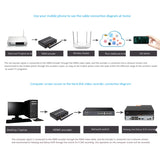 H.265 H.264 HDMI-compatible Video o Wifi Encoder Network TV TF Storage HDMI Encoder H.265 for Live Streaming Broadcast(EU Plug)