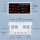Air Quality Monitor Detector CO2 Detector 5 in 1 Accurate Tester for CO2 CO TVOC HCHO AQI Air Gas Detectors Real Time Reading