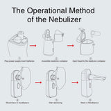 Atomizer Rechargeable Medical Portable Nebulizer Inhaler Nebulizer For Kids Adult Mini Atomizer Health Care Nebulizador
